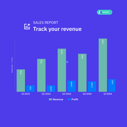 Track your products after Sale